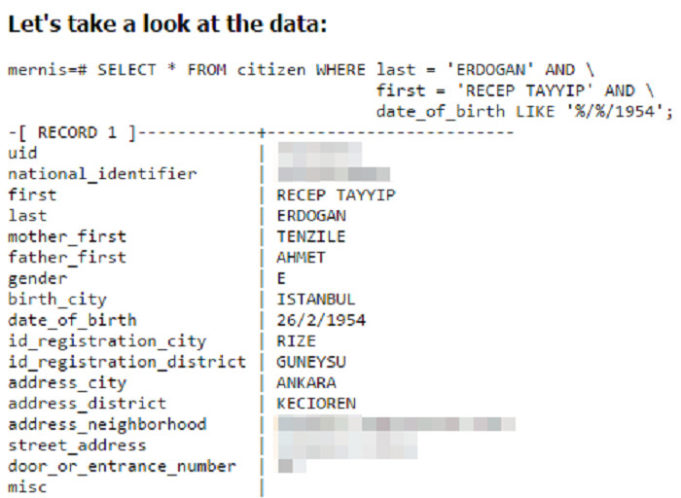 65244Хакеры обнародовали персональные данные турков