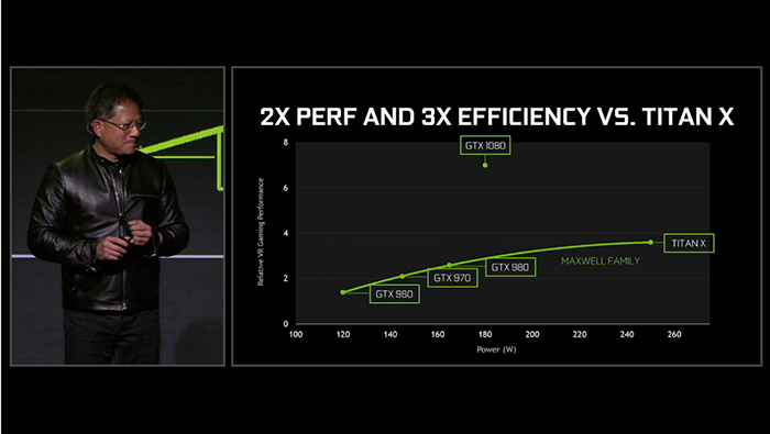 Могучие GeForce GTX 1080 и GTX 1070: десять ключевых моментов, которые нужно знать