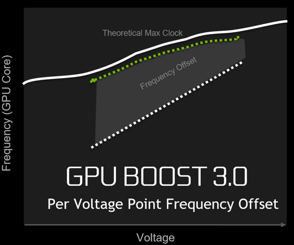 Обзор Nvidia GeForce GTX 1080: самая крутая графическая карта за всю историю