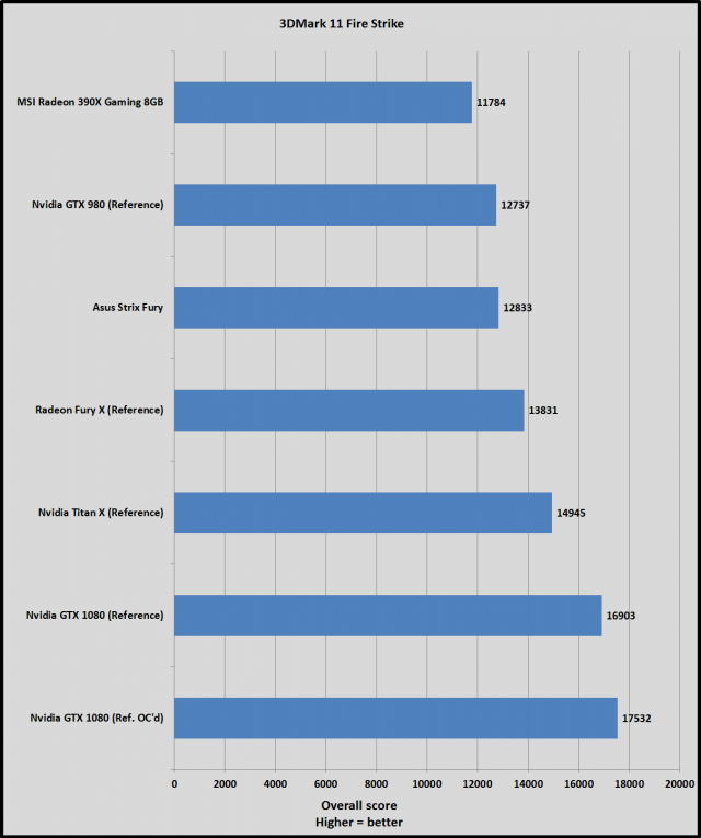Обзор Nvidia GeForce GTX 1080: Самая крутая графическая карта за всю историю