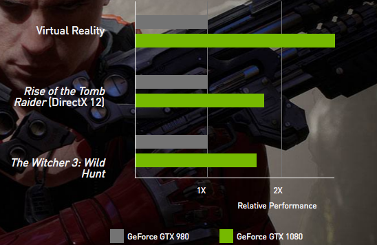 Могучие GeForce GTX 1080 и GTX 1070: десять ключевых моментов, которые нужно знать