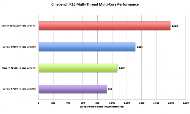 Десять вещей, которые нужно знать о сумасшедшем 10-ядерном процессоре Intel Broadwell-E