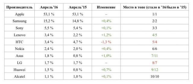 Кто пользуется Wi-Fi в московском метро? 