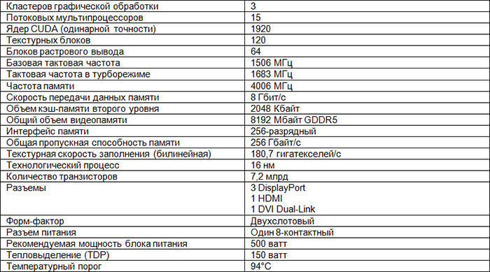 Обзор Nvidia GeForce GTX 1070: новый чемпион обходит «титанов»