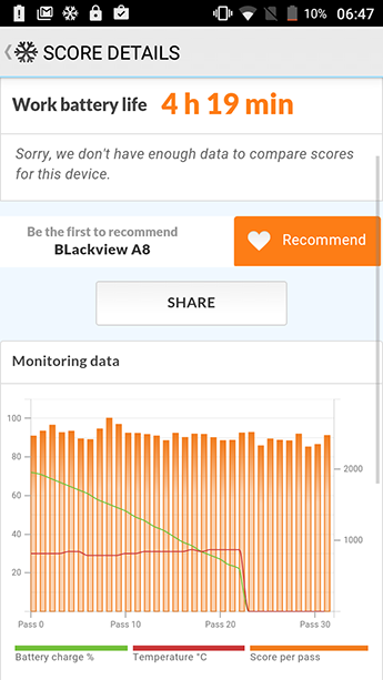 Обзор Blackview A8: Китайский. Дешевый. Твой