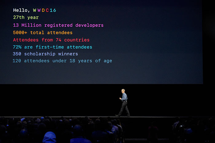WWDC 2016. Четыре «яблочные» платформы