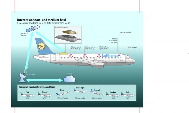Lufthansa запускает Wi-Fi на рейсах короткой и средней протяженности