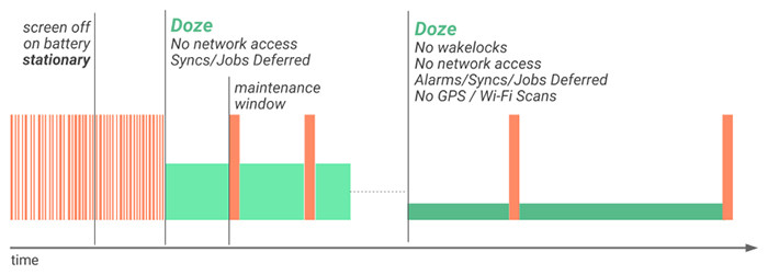 Что нового в Android 7.0 Nougat?