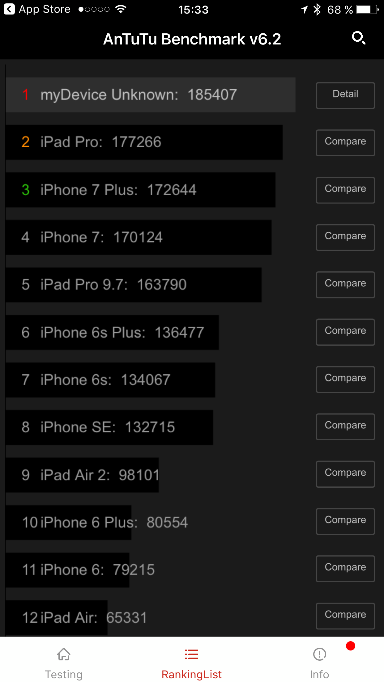 Обзор смартфона iPhone 7 Plus: Для широких народных масс