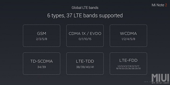 Представлен смартфон Xiaomi Mi Note 2 с изогнутым экраном и батареей на 4 070 мАч