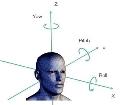 Реальная виртуальная реальность: Чего разработчикам не хватает для счастья?