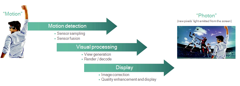 Реальная виртуальная реальность: Чего разработчикам не хватает для счастья?