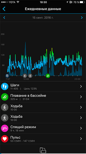 Обзор Garmin Vivoactive HR: ЗОЖ для гиков, часть 2 