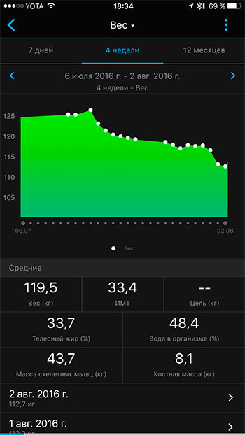 Обзор Garmin Vivoactive HR: ЗОЖ для гиков, часть 2 