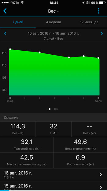 Обзор Garmin Vivoactive HR: ЗОЖ для гиков, часть 2 