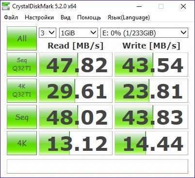 Обзор SSD-накопителя ADATA SE730: Мега-флешка