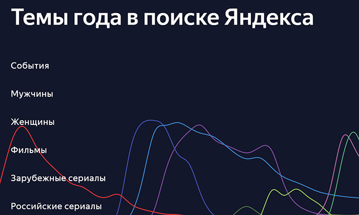 «Яндекс»: мемом года стали Лабутены, а самым популярным мужчиной – Дональд Трамп