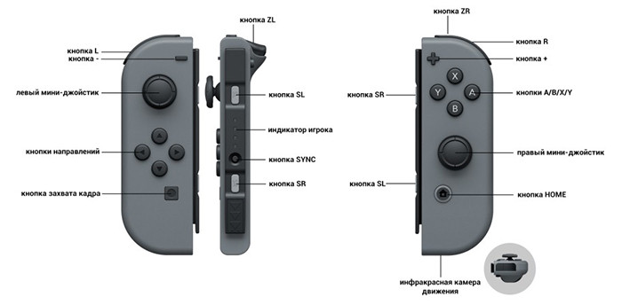 Продажи консоли-трансформера Nintendo Switch начнутся 3 марта
