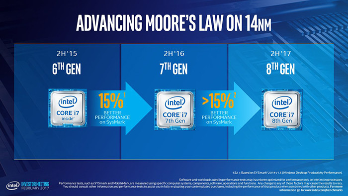 Intel раскрыла подробности о процессорах Core восьмого поколения фото