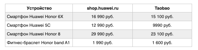 Где купить китайский смартфон