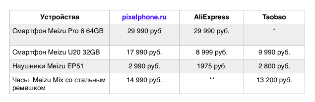 Где купить китайский смартфон