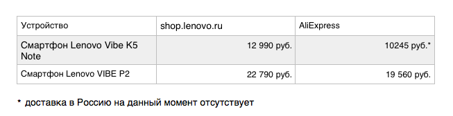 Где купить китайский смартфон