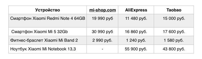Где купить китайские смартфоны