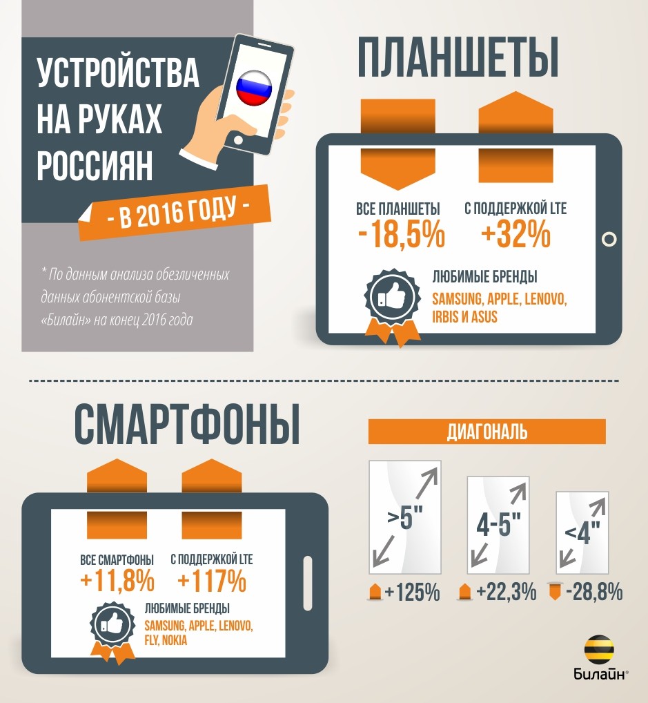 инфографика Билайн