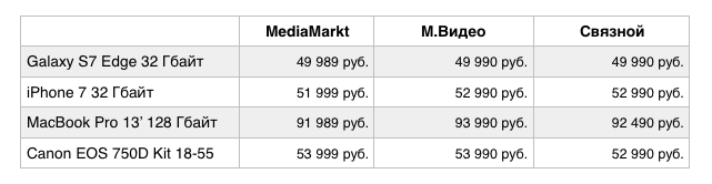 магазины электроники в России