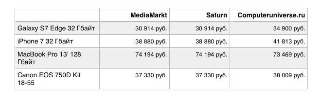 магазины электроники в Германии