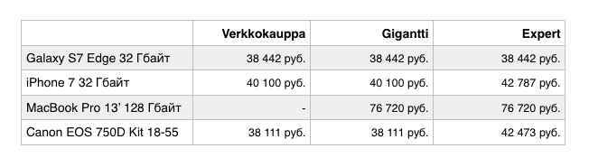 финские магазины электроники