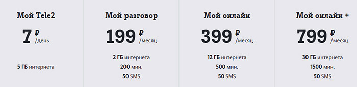 Tele2 предложил тарифы с безлимитом на соцсети и мессенджеры картинка Tele2 предложил тарифы с безлимитом на соцсети и мессенджеры фото