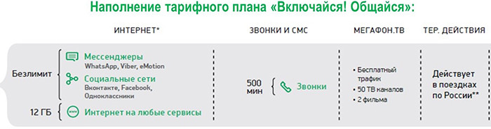 Новые тарифы «Включайся» от «МегаФона»: прощай, мобильный безлимит фото