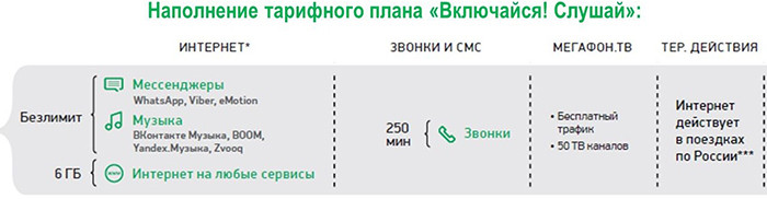 Новые тарифы «Включайся» от «МегаФона»: прощай, мобильный безлимит фото