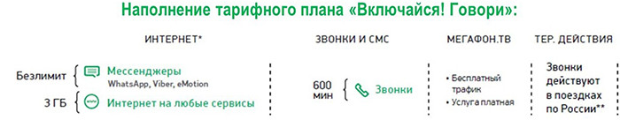 Новые тарифы «Включайся» от «МегаФона»: прощай, мобильный безлимит фото