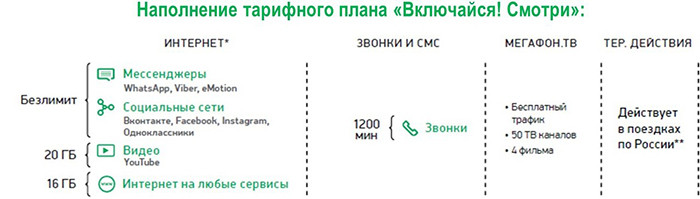 Новые тарифы «Включайся» от «МегаФона»: прощай, мобильный безлимит фото