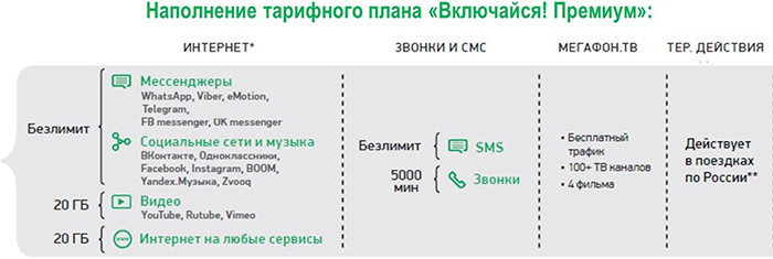 Новые тарифы «Включайся» от «МегаФона»: прощай, мобильный безлимит фото