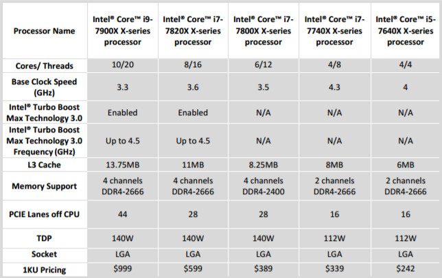 Computex 2017. 18-ядерный процессор Intel Core i9 появится совсем скоро