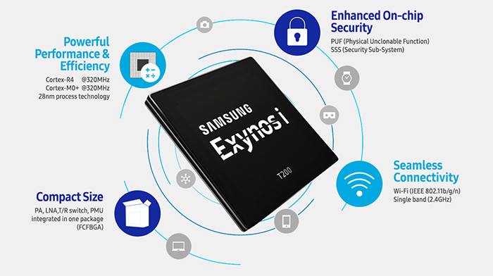 Samsung начала производство первого чипсета Exynos для IoT-устройств