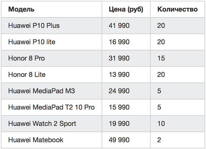 Huawei обещает починить любое устройство за 120 или менее минут в фирменном МСЦ