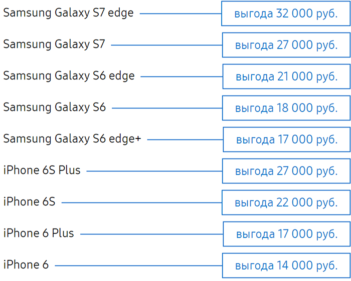 Samsung принимает старые смартфоны в качестве платы за Galaxy S8