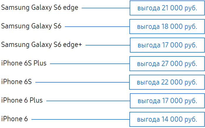 Samsung принимает старые смартфоны в качестве платы за Galaxy S8