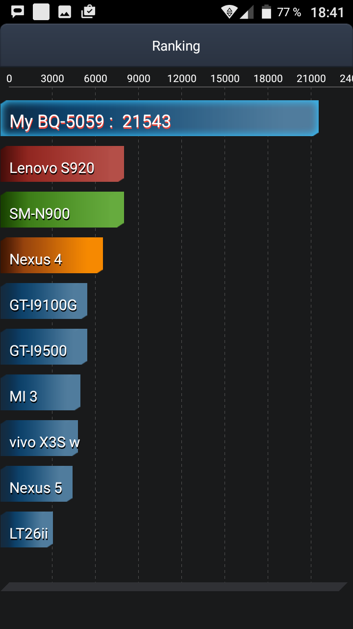 BQ-5059 Strike Power обзор