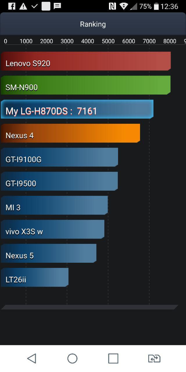  LG G6 обзор тест батареи