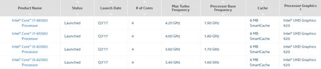 Intel представила первые процессоры Core восьмого поколения