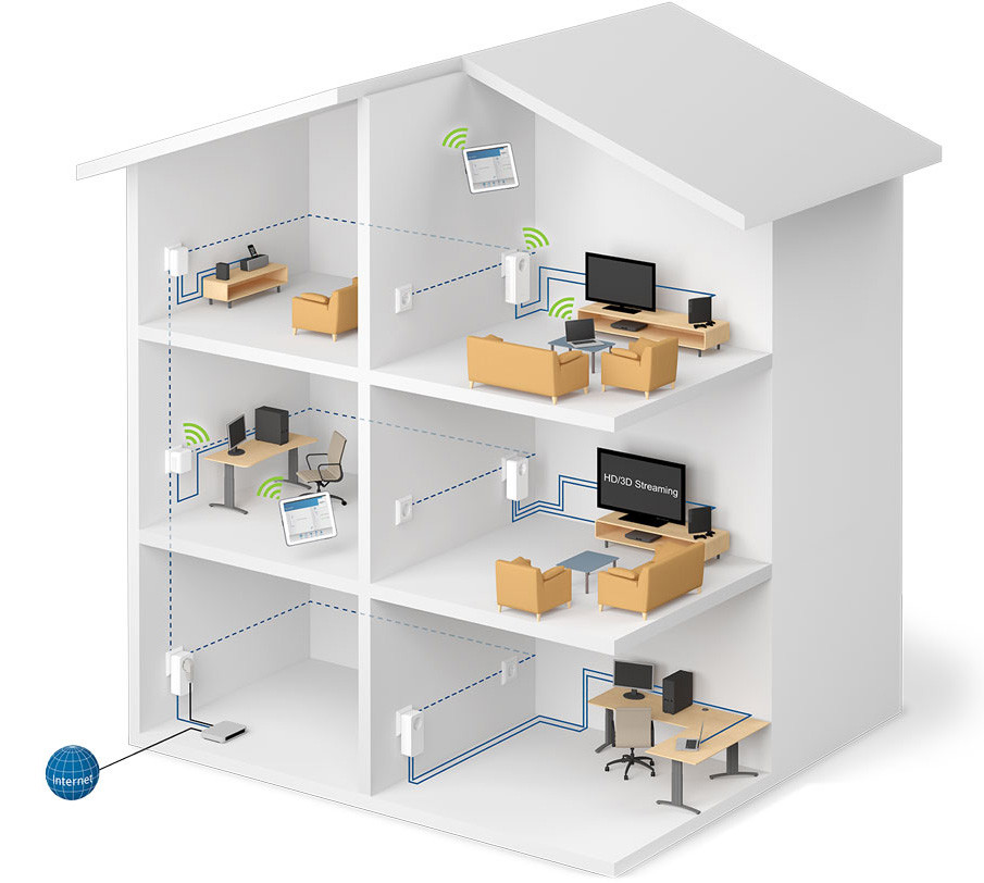 как улучшить сигнал вайвай