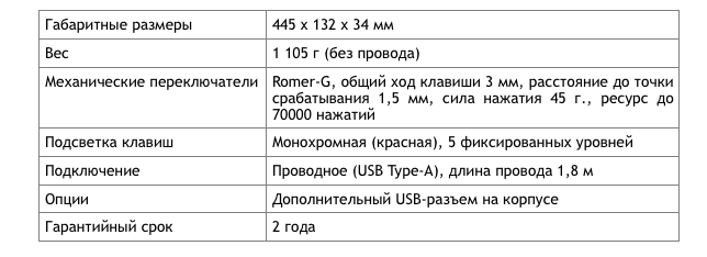 Обзор Logitech G413 Carbon: Бюджетная клавиатура для геймера