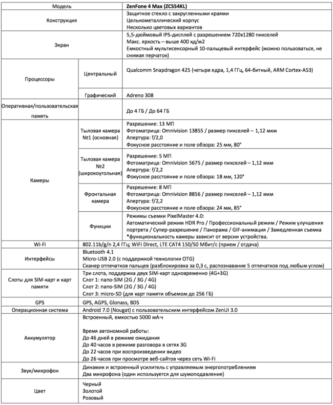 обзор Asus ZenFone 4 Max