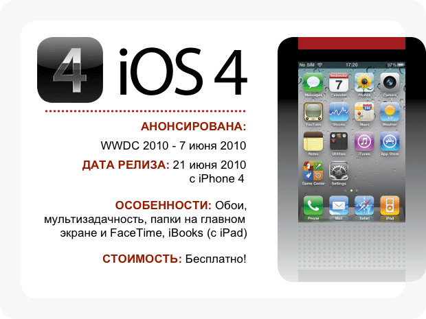 iOS 4
