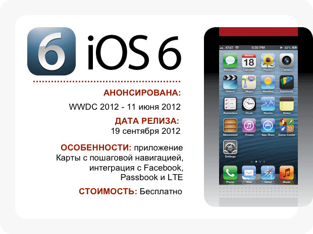 iOS 6